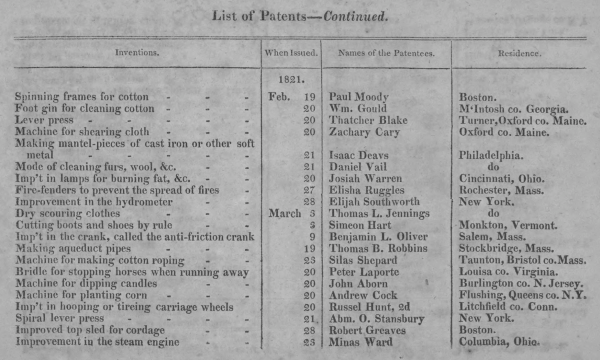 1821 list of U.S. patents